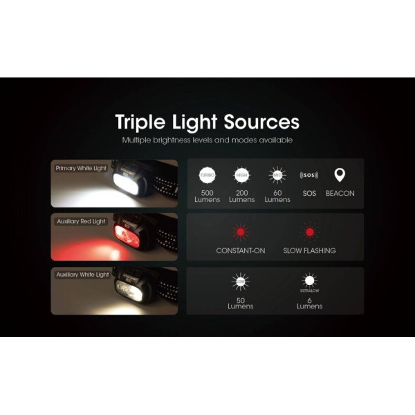 Nitecore Headlamp NU31 Grey - 550 Lumens