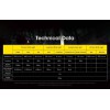 Nitecore Headlamp NU31 Grey - 550 Lumens