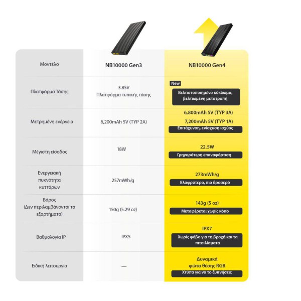 Nitecore Power Bank NB10000 Gen4 Carbon Fiber