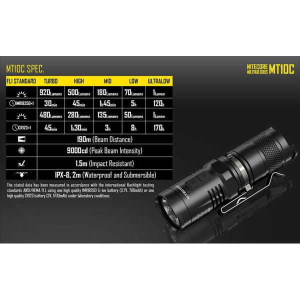 Nitecore Multi Task MT10C Set - 920 Lumens