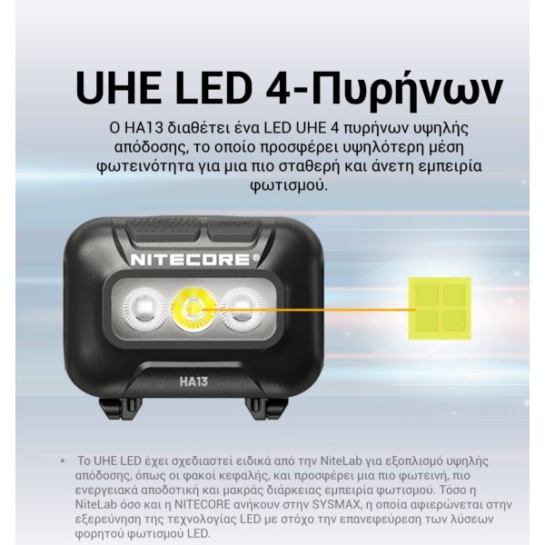 Nitecore Headlamp HA13 New - 350 Lumens