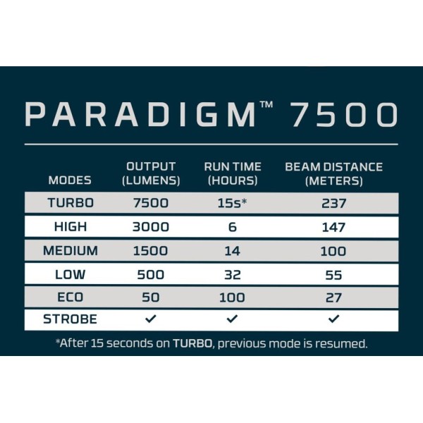 Nebo Paradigm 7500 Flashlight - 7500 Lumens
