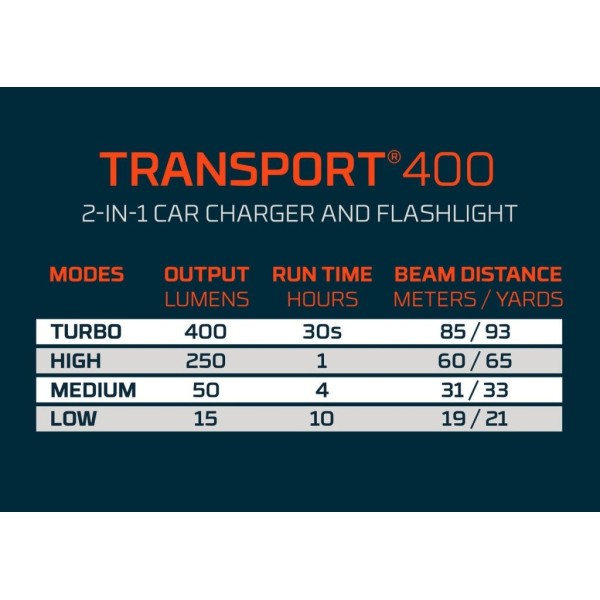 Nebo Transport 400 Car Charger Flashlight - 400 Lumens