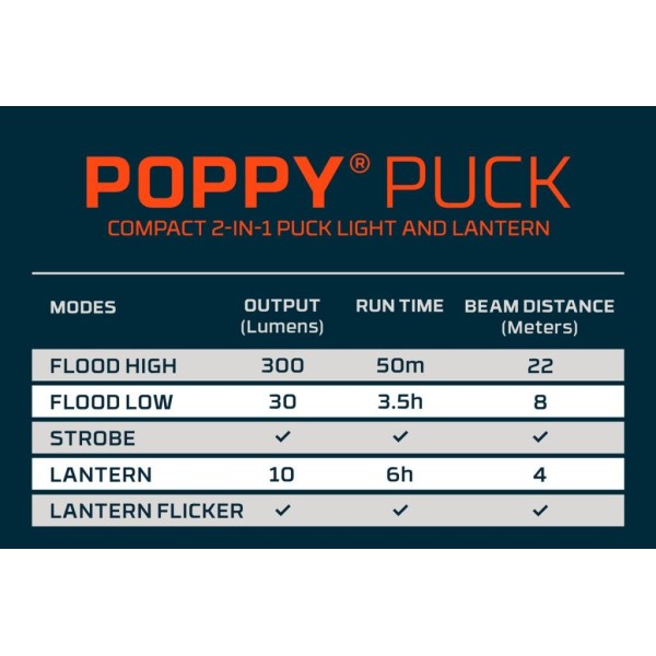 Nebo Poppy Puck Light Lantern - 300 Lumens