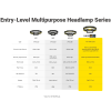Nitecore Headlamp HA19 MCT - 600 Lumens