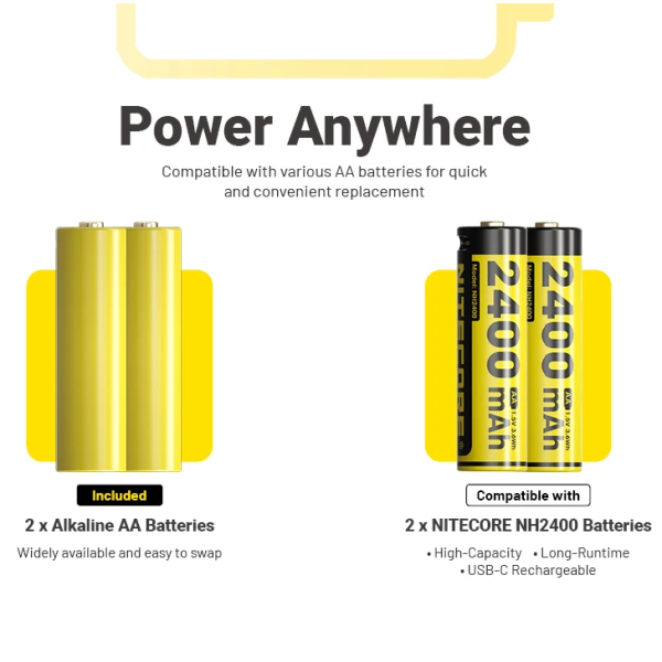 Nitecore Headlamp HA19 MCT - 600 Lumens