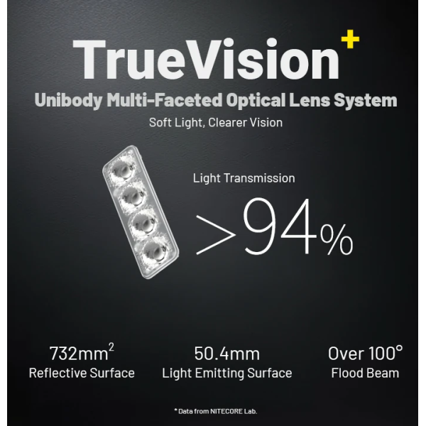 Nitecore Headlamp HA19 MCT - 600 Lumens